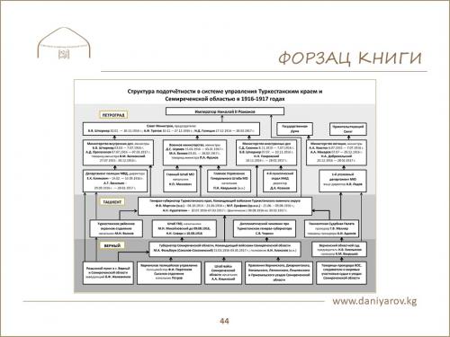 Слайд АД (5)