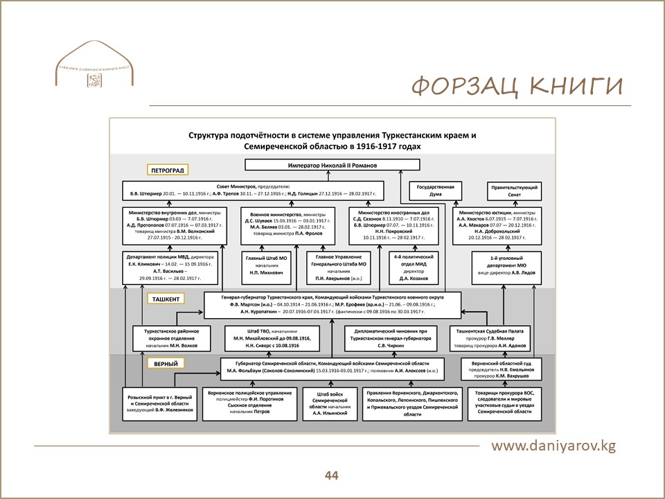 Слайд АД (5)